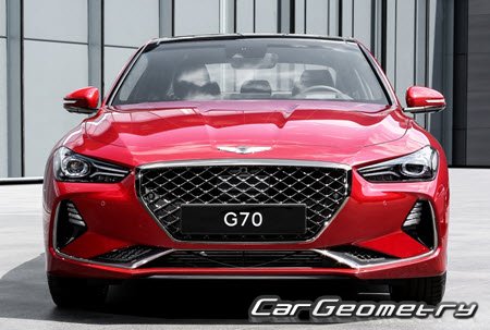   Hyundai Genesis G70 (IK) 2018-2023,     70