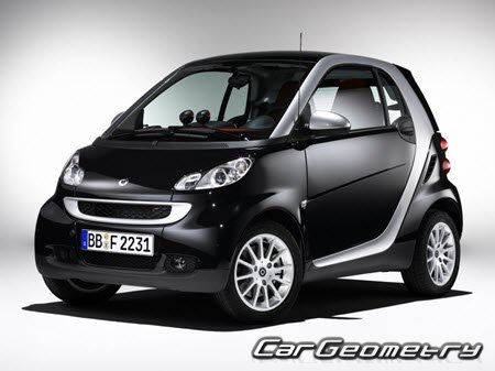   Smart ForTwo (W451) 2008-2015,    
